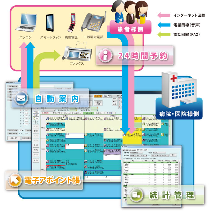 基本構成図イメージ